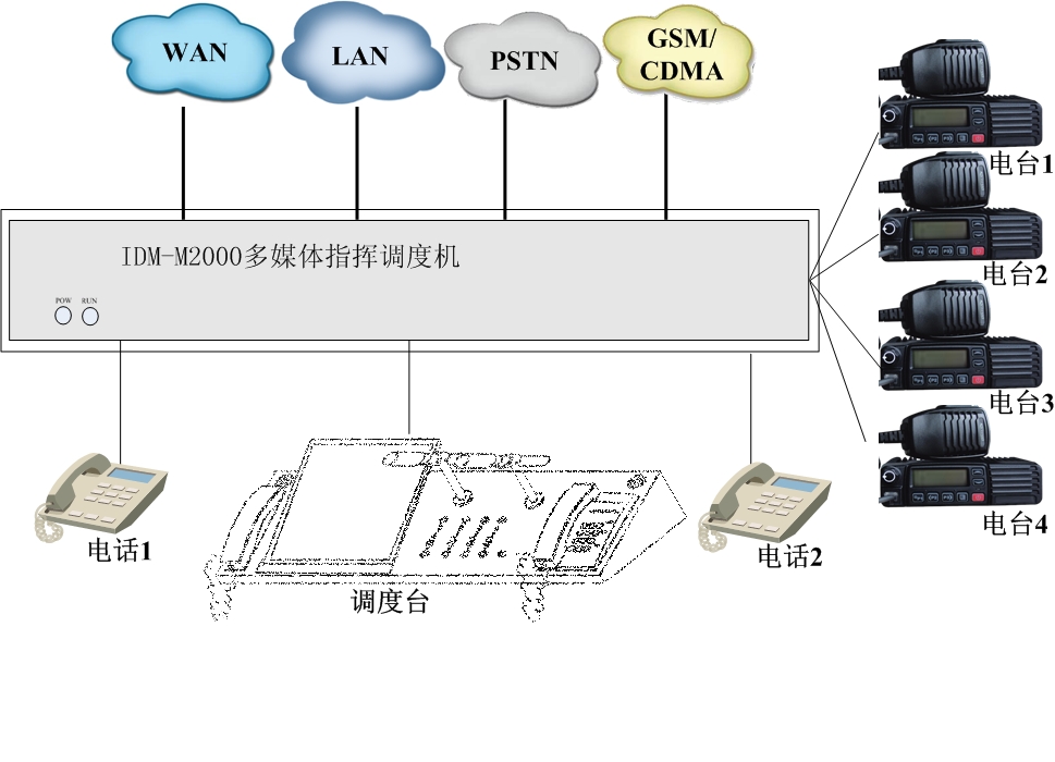 �D�� �Ƅ�(d��ng)��܇�d<a href=http://www.zhihuidiaodu.com/yingjizhihuidiaoduxitong/ target=_blank class=infotextkey><a href=http://www.m-office.cn/product/duomeiti/507.html target=_blank class=infotextkey>�{(di��o)�șC(j��)</a></a>��(y��ng)��.jpg