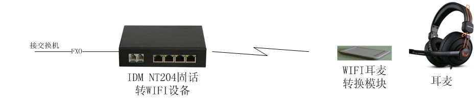 IDM �̶��Ԓ�D(zhu��n)�o��WIFI �{(l��n)�������O(sh��)�䑪(y��ng)�ÈD03.jpg