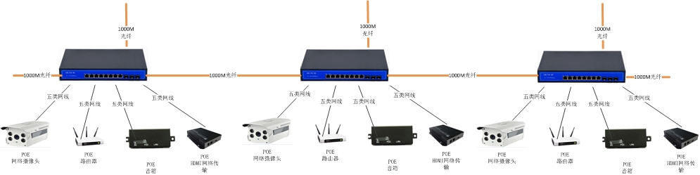 POE交換機(jī)應(yīng)用圖.jpg
