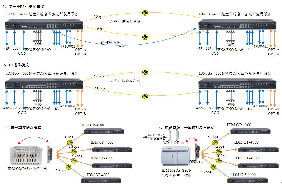 IDM GP-4000�������C�ϘI(y��)��(w��)���w��(f��)���O(sh��)�䑪(y��ng)�ÈD.JPG