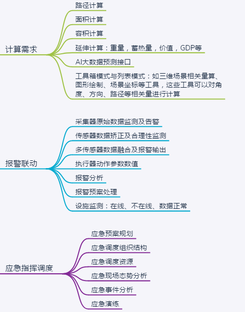 ���SGISƽ�_���������SGIS��ģ����(li��n)�W(li��n)��������<a href=http://www.m-office.cn/zhihuidiaodu/ target=_blank class=infotextkey>ָ�]�{��</a>��