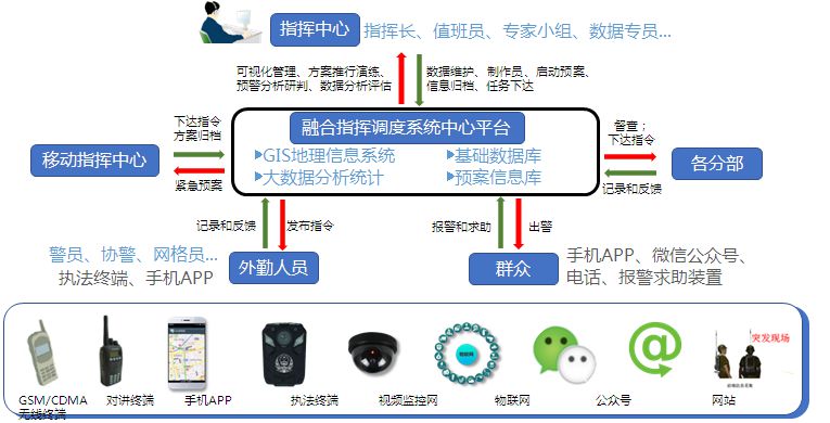 �ں�<a href=http://www.m-office.cn/zhihuidiaodu/ target=_blank class=infotextkey>ָ�]�{(di��o)��</a>�ּ�(j��)����ϵ�y(t��ng).jpg