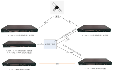 ip音頻傳輸設備,ip音頻接入網(wǎng)關,音頻傳輸設備,
