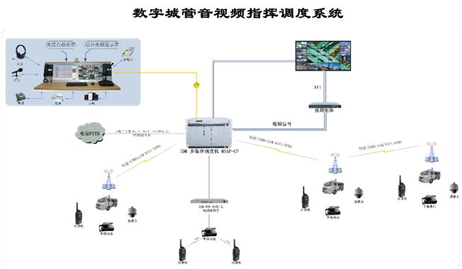 ��(sh��)�ֳǹ���ҕ�l<a href=http://www.m-office.cn/zhihuidiaodu/ target=_blank class=infotextkey>ָ�]�{(di��o)��</a>ϵ�y(t��ng).jpg