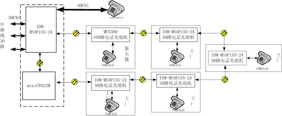 �����塢�r(ji��)��(y��u)�����SDHһ�w�C(j��)�h(hu��n)�W(w��ng)���o(h��)����.jpg