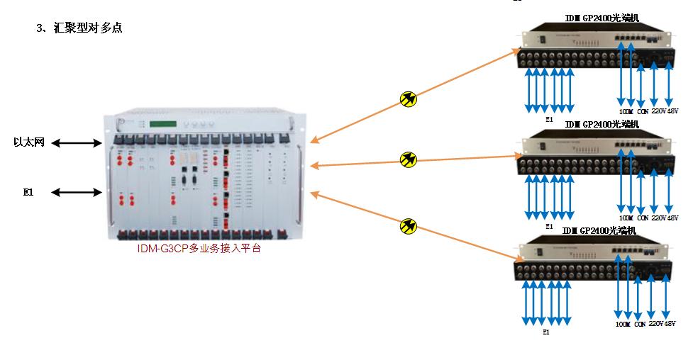 GP2400��˙C(j��)�R�ی�(du��)���c(di��n).jpg