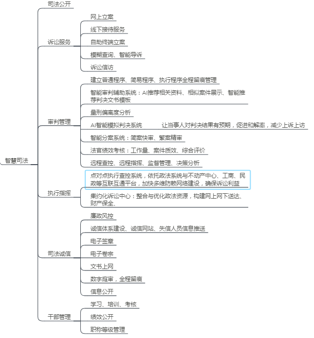 ������(sh��)��(j��)����,����ͨ����������(li��n)�W(w��ng)��