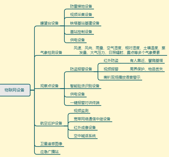 �֘I(y��)<a href=http://www.m-office.cn/zhihuidiaodu/ target=_blank class=infotextkey>ָ�]�{(di��o)��</a>����(li��n)�W(w��ng)ɭ���B(y��ng)�o(h��)��ɭ��Ѳ�z��