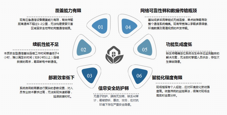 ͨ���ИI(y��)��(y��ng)��ͨ��<a href=http://www.m-office.cn/zhihuidiaodu/ target=_blank class=infotextkey>ָ�]�{(di��o)��</a>ϵ�y(t��ng)�F(xi��n)�м��g(sh��)ȱ��.jpg