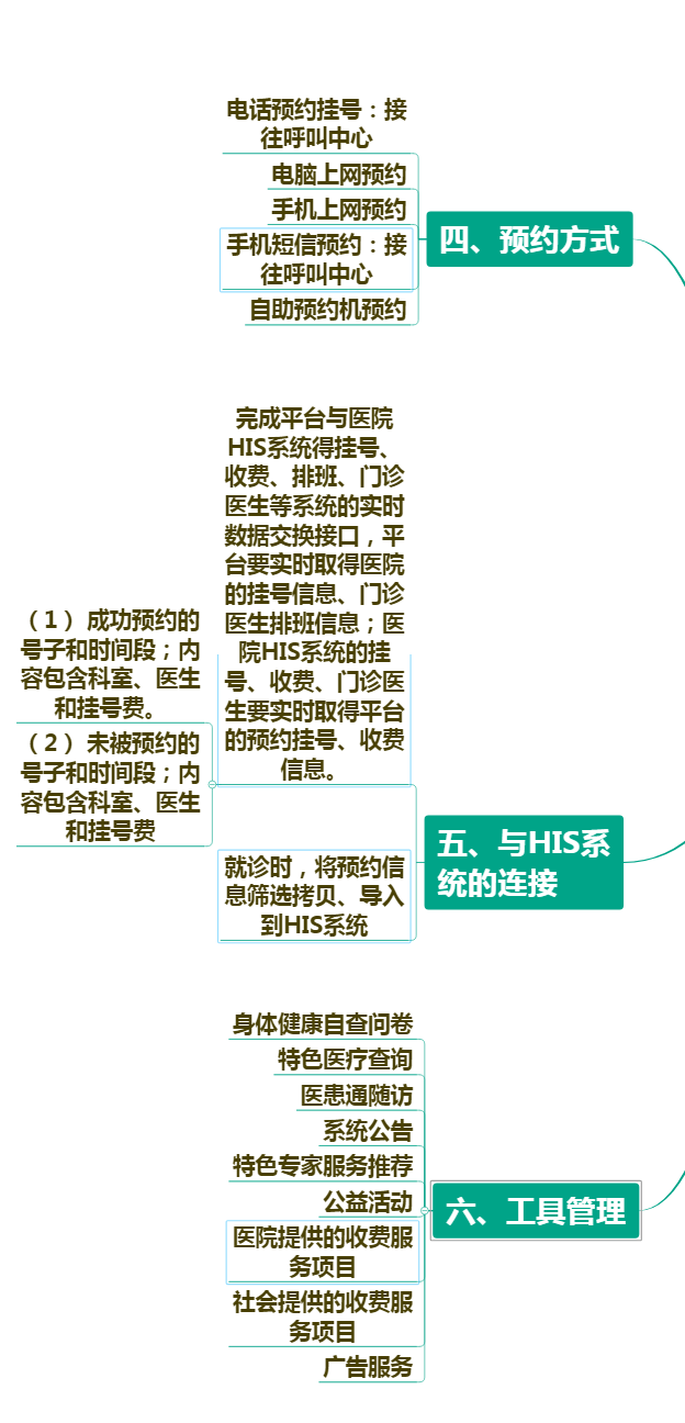 �t(y��)Ժ�A(y��)�s��̖(h��o)ϵ�y(t��ng)