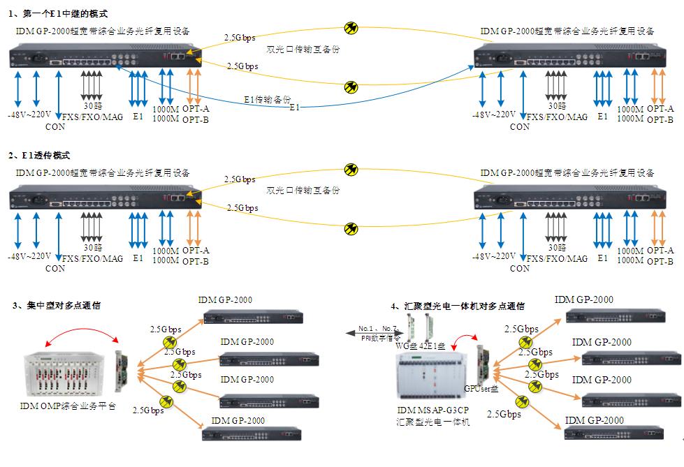 IDM GP-2000�������C�ϘI(y��)�չ��w�����O�䑪�ÈD.JPG