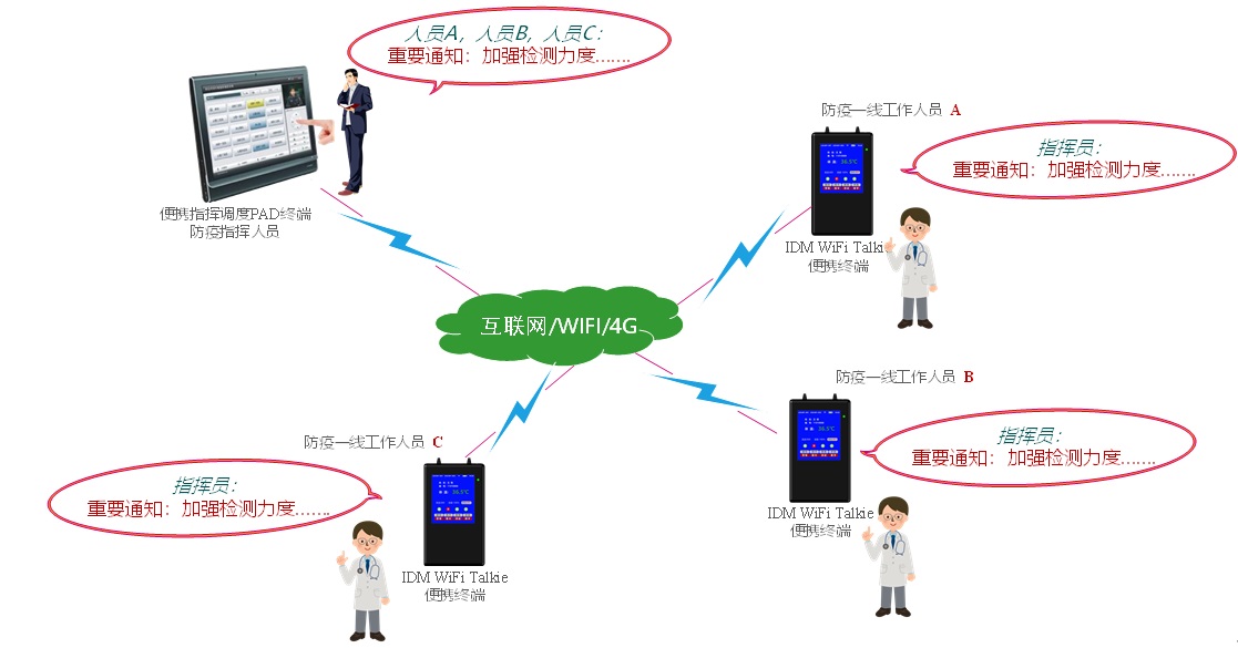 ��yʽ�c(di��n)�؜y��ָ�]�K��<a href=http://www.m-office.cn/zhihuidiaodu/ target=_blank class=infotextkey>ָ�]�{(di��o)��</a>�������_(d��)�ͽ���.jpg