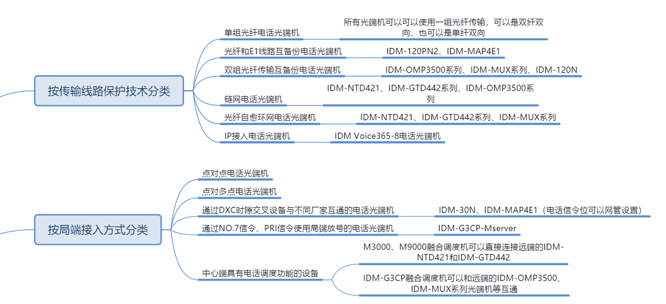 <a href=http://www.m-office.cn/product/dianhuaguangduanji/ target=_blank class=infotextkey>�Ԓ��˙C</a>2.jpg
