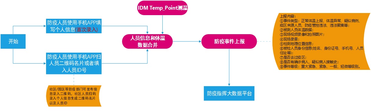 IDM �����¼��ψ�(b��o)�֙C(j��)APP+�c(di��n)������¼��ψ�(b��o)����.jpg