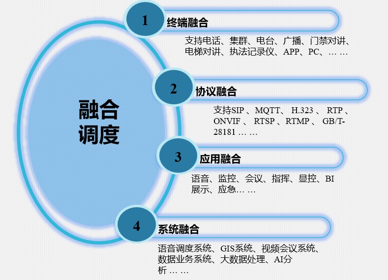 融合調(diào)度概念.jpg