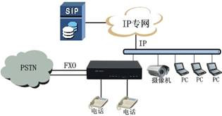 SIP�f(xi��)�hIP�W(w��ng)��늿��ͣ�.jpg