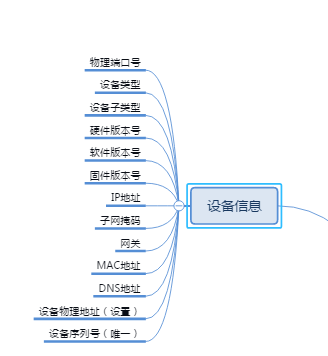 �C���Z(y��)���{(di��o)�ȣ��C���Z(y��)���W(w��ng)�P(gu��n)��IP��(du��)�v���C���Z(y��)���W(w��ng)�P(gu��n)��