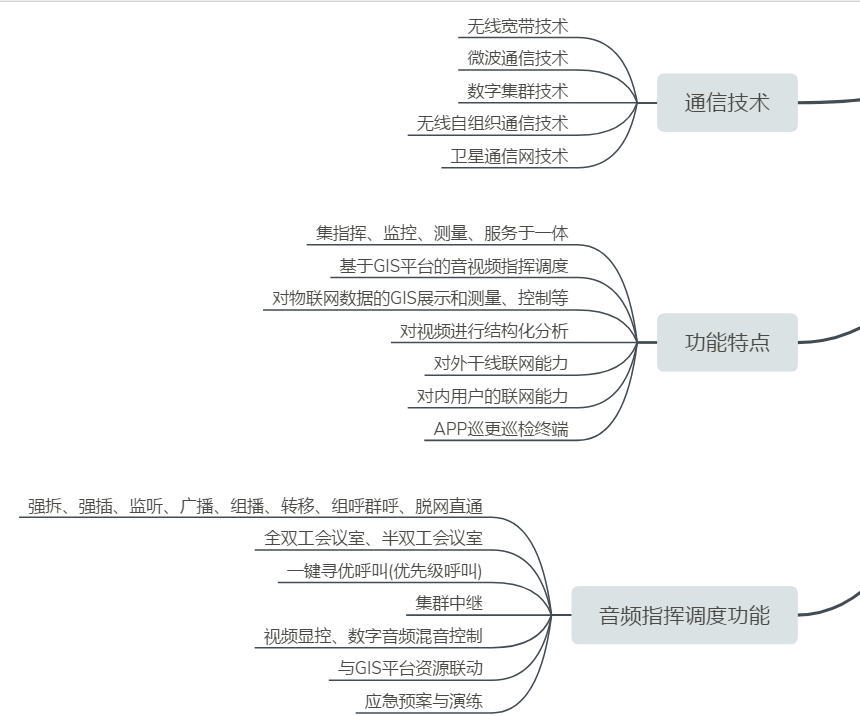 ����ͨ��ָ�]܇�� ͨ�����^�I(y��)�������l<a href=http://www.m-office.cn/zhihuidiaodu/ target=_blank class=infotextkey>ָ�]�{��</a>����