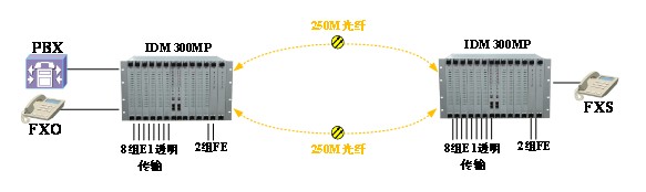 IDM-300MP��(y��ng)�ÈD.jpg