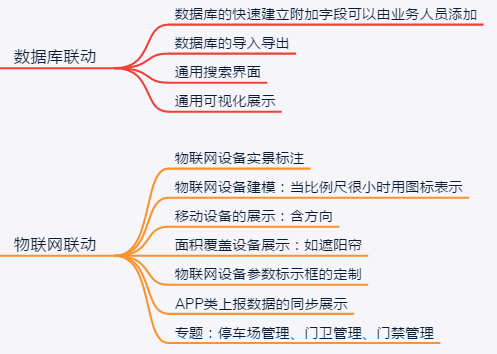 ���SGISƽ�_���������SGIS��ģ����(li��n)�W(li��n)��������<a href=http://www.m-office.cn/zhihuidiaodu/ target=_blank class=infotextkey>ָ�]�{��</a>��