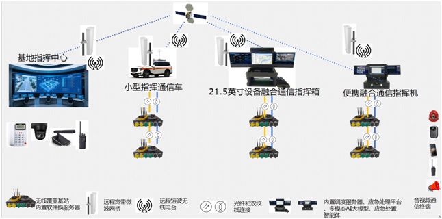 �ں�ͨ��<a href=http://www.m-office.cn/zhihuidiaodu/ target=_blank class=infotextkey>ָ�]�{(di��o)��</a>ϵ�y(t��ng)���Ľ��O(sh��)�D.jpg