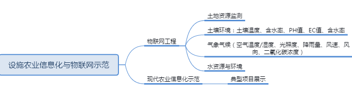 �ǻ��r(n��ng)�I(y��)���r(n��ng)�I(y��)��Ϣ�����r(n��ng)�I(y��)�YԴ����
