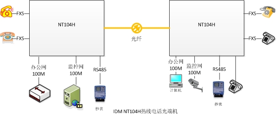 IDM-NT104H�ᾀ<a href=http://www.m-office.cn/product/dianhuaguangduanji/ target=_blank class=infotextkey>�Ԓ��˙C(j��)</a>��(y��ng)�ÈD.jpg
