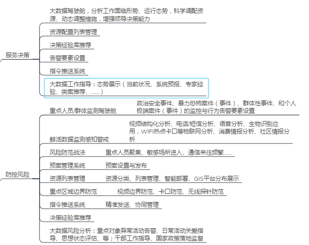 ������(sh��)��(j��)����,����ͨ����������(li��n)�W(w��ng)��