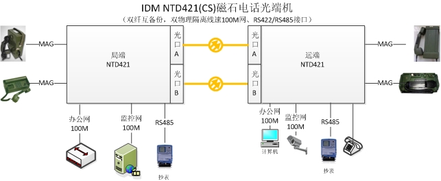 �p·��ʯ<a href=http://www.m-office.cn/product/dianhuaguangduanji/ target=_blank class=infotextkey>�Ԓ��˙C</a>���ÈD.jpg