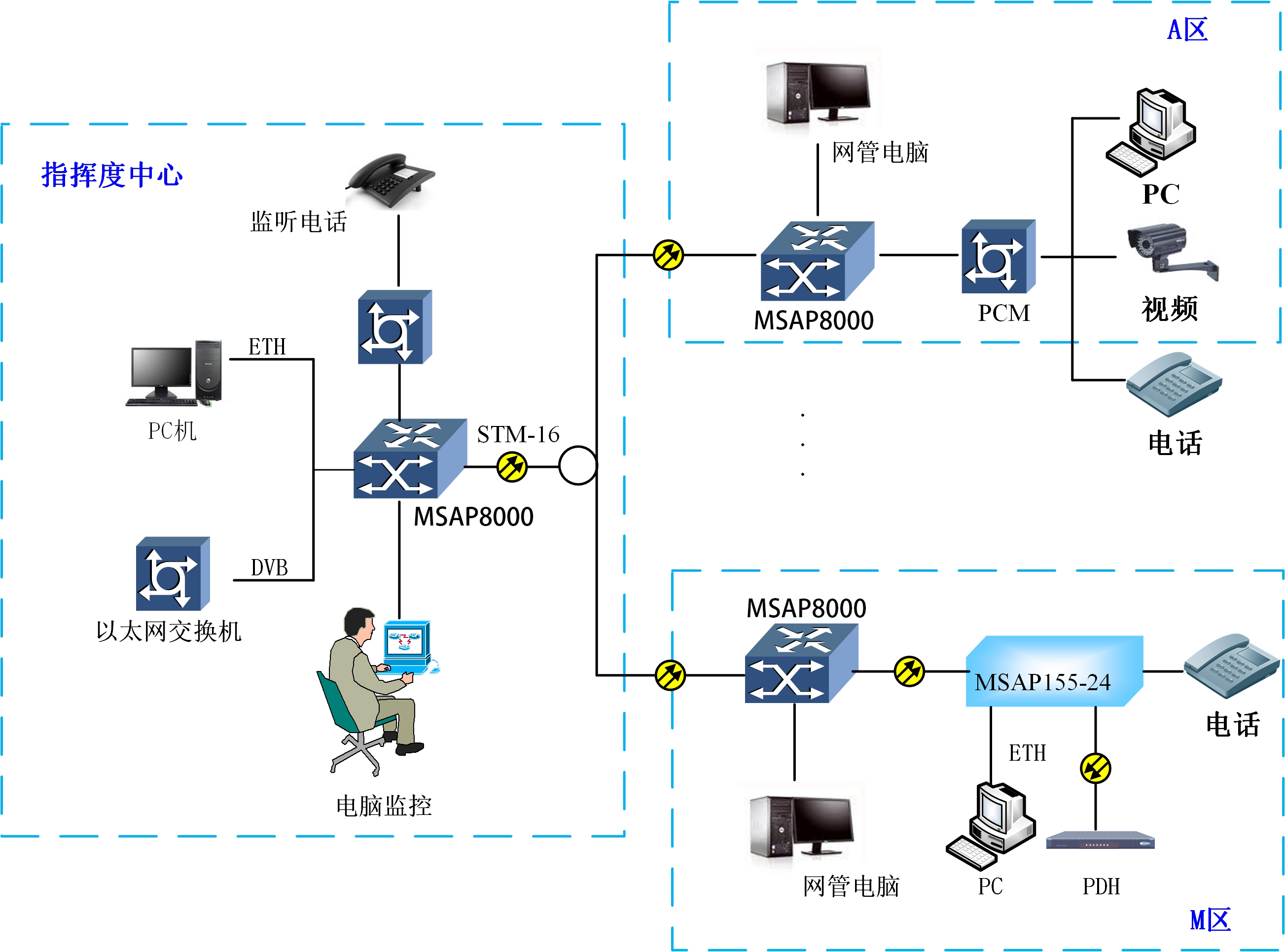 MSAP8000.jpg