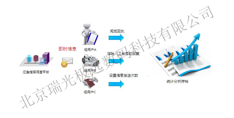 ��(y��ng)����Ϣ�l(f��)��01.jpg