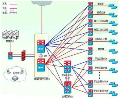 校園網(wǎng)絡業(yè)務光接入解決方案應用圖.jpg