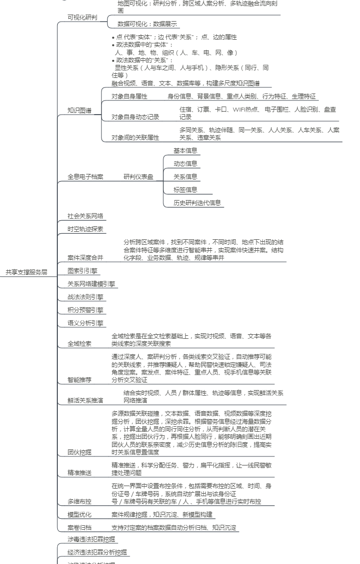 ������(sh��)��(j��)����,����ͨ����������(li��n)�W(w��ng)��