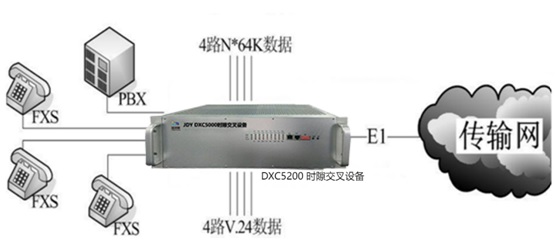 DXC5200��(y��ng)�ÈD.jpg