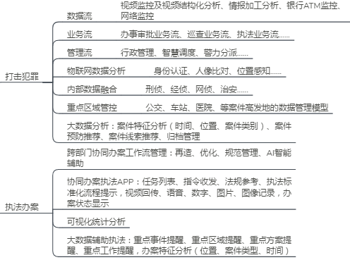 ������(sh��)��(j��)����,����ͨ����������(li��n)�W(w��ng)��