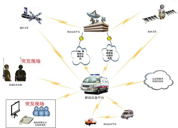 IDM M3000ͨ��<a href=http://www.m-office.cn/zhihuidiaodu/ target=_blank class=infotextkey>ָ�]�{(di��o)��</a>ϵ�y(t��ng)�h(yu��n)�̂�ݔʾ��D.jpg