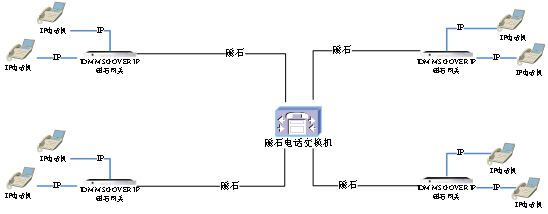 IP磁石網(wǎng)關(guān)設(shè)備應(yīng)用圖二.jpg