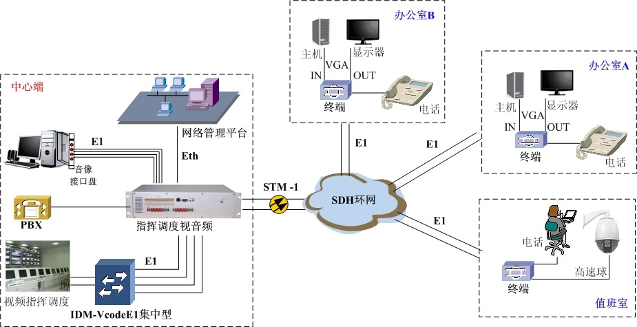 <a href=http://www.m-office.cn/product/sdh/ target=_blank class=infotextkey><a href=http://www.m-office.cn/product/sdh/ target=_blank class=infotextkey>SDH�O(sh��)��</a></a>�h(hu��n)�W(w��ng)����.jpg