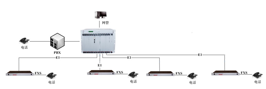 <a href=http://www.m-office.cn/product/pcm/ target=_blank class=infotextkey>PCM�O��</a>���;W(w��ng)���ÈD.jpg