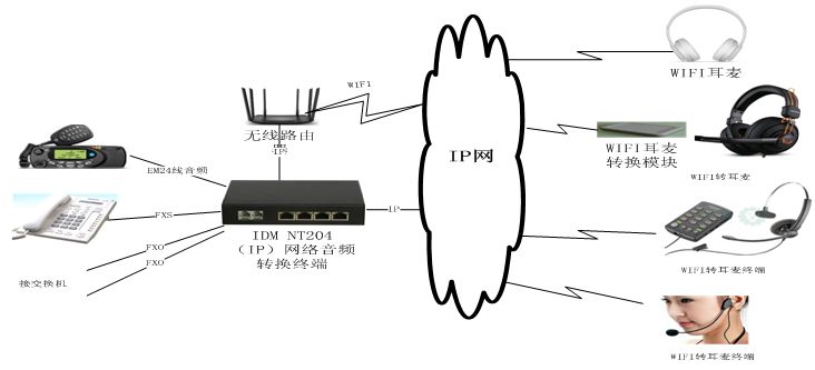 IDM �̶��Ԓ�D(zhu��n)�o��WIFI �{(l��n)�������O(sh��)�䑪(y��ng)�ÈD.jpg