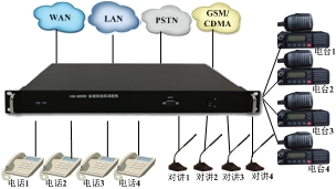 �Dһ �Ƅ�(d��ng)�ͱ�y<a href=http://www.zhihuidiaodu.com/yingjizhihuidiaoduxitong/ target=_blank class=infotextkey><a href=http://www.m-office.cn/product/duomeiti/507.html target=_blank class=infotextkey>�{(di��o)�șC(j��)</a></a>��(y��ng)��.jpg