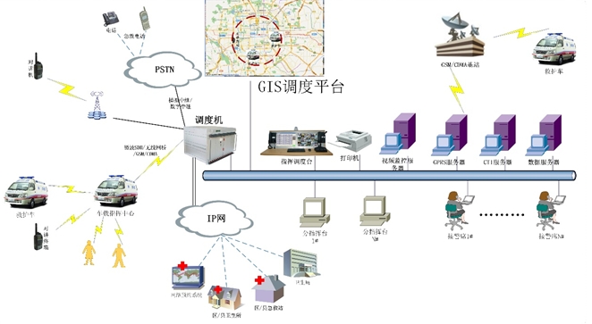 ���ڶ�λ�͌�(d��o)����Ϣ��ý�w<a href=http://www.m-office.cn/zhihuidiaodu/ target=_blank class=infotextkey>ָ�]�{(di��o)��</a>ϵ�y(t��ng).JPG