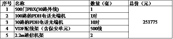 ��������PDH+PCMһ�w�C(j��)��PDH<a href=http://www.m-office.cn/product/dianhuaguangduanji/ target=_blank class=infotextkey>�Ԓ��˙C(j��)</a>����(b��o)�r(ji��).jpg