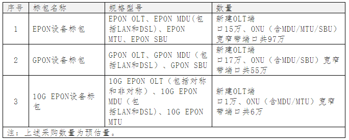 �Ї���ņ���(d��ng)2014��P(gu��n)ON�O(sh��)�伯�ɣ�10G EPON����sˮ