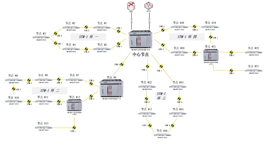 <a href=http://www.m-office.cn/product/sdh/ target=_blank class=infotextkey><a href=http://www.m-office.cn/product/sdh/ target=_blank class=infotextkey>SDH�O(sh��)��</a></a>�h(hu��n)�W(w��ng)ϵ�y(t��ng)��Q������(y��ng)�ÈD.jpg