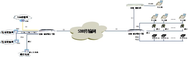 IDM DXC8E1數(shù)字交叉連接設(shè)備 拓?fù)鋱D1.jpg