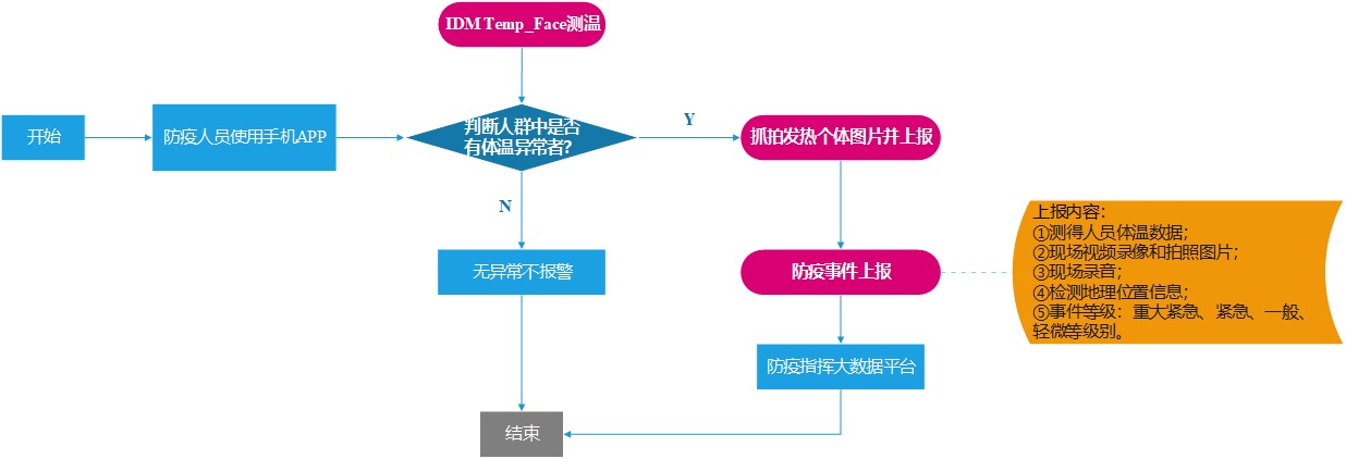 IDM �����¼��ψ��֙CAPP+�������¼��ψ�����.jpg