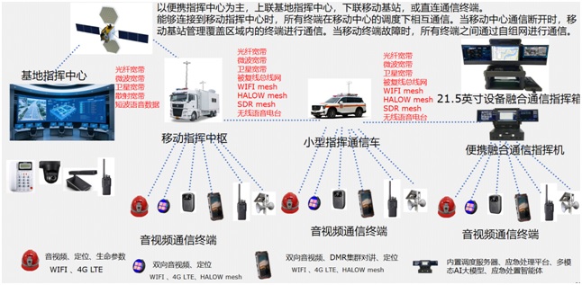 �ں�ͨ��<a href=http://www.m-office.cn/zhihuidiaodu/ target=_blank class=infotextkey>ָ�]�{(di��o)��</a>ϵ�y(t��ng)���Ľ��O(sh��)�D01.jpg