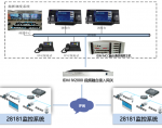 IDM IV2000 視頻融合接入網(wǎng)關(guān)